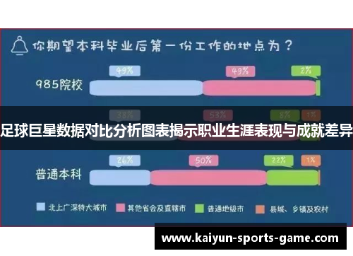 足球巨星数据对比分析图表揭示职业生涯表现与成就差异
